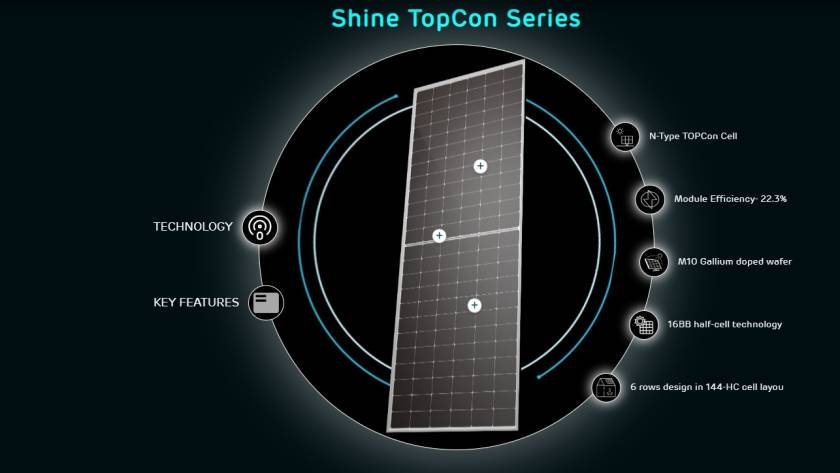 PM Surya Ghar Muft Bijli Yojana